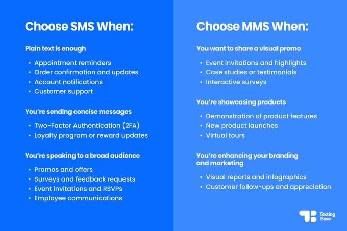 when to use sms and when to use mms